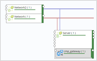 CloudGateway+VM+Network