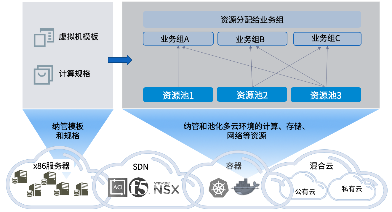基础架构配置示例